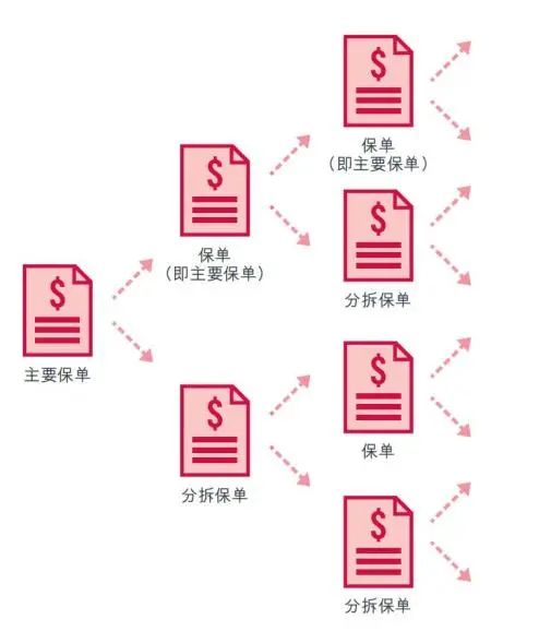 友邦「盈御多元货币计划２」全新上市，预期总回报提升到7%