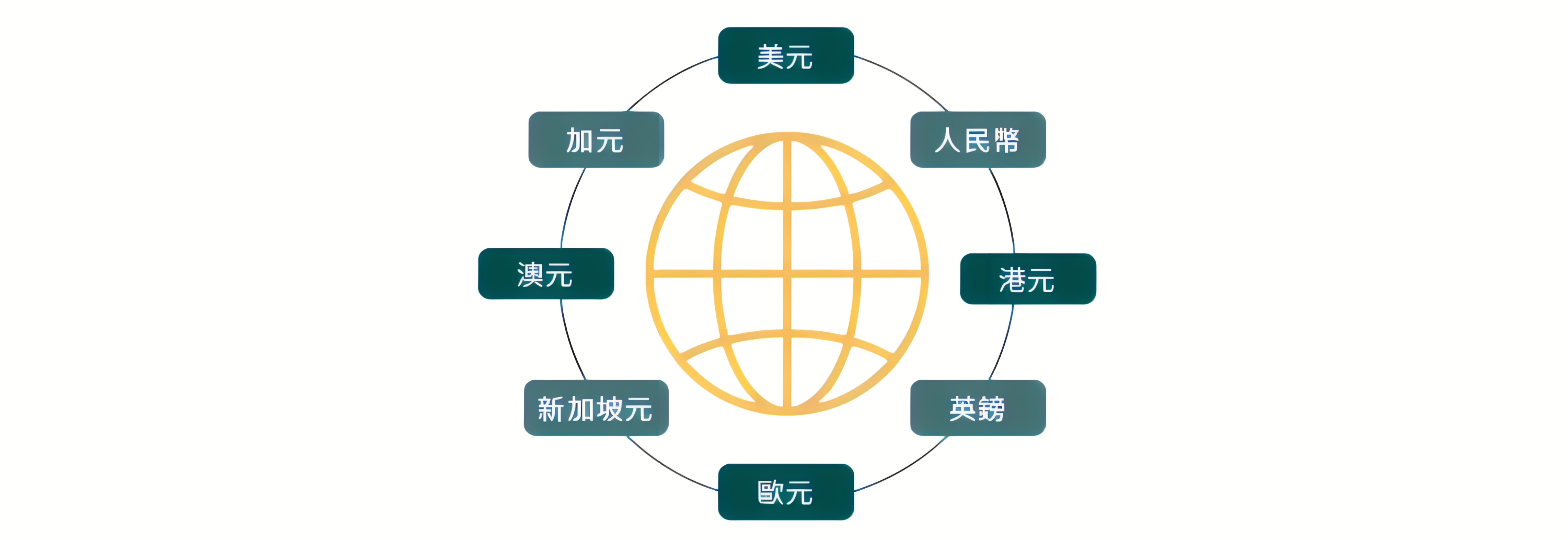 图片上传