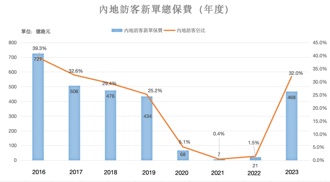 图片上传