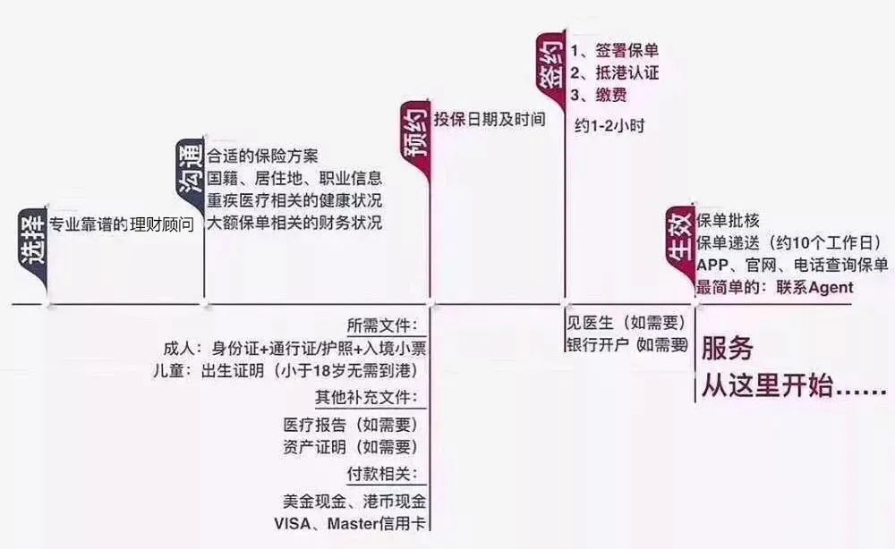 图片上传