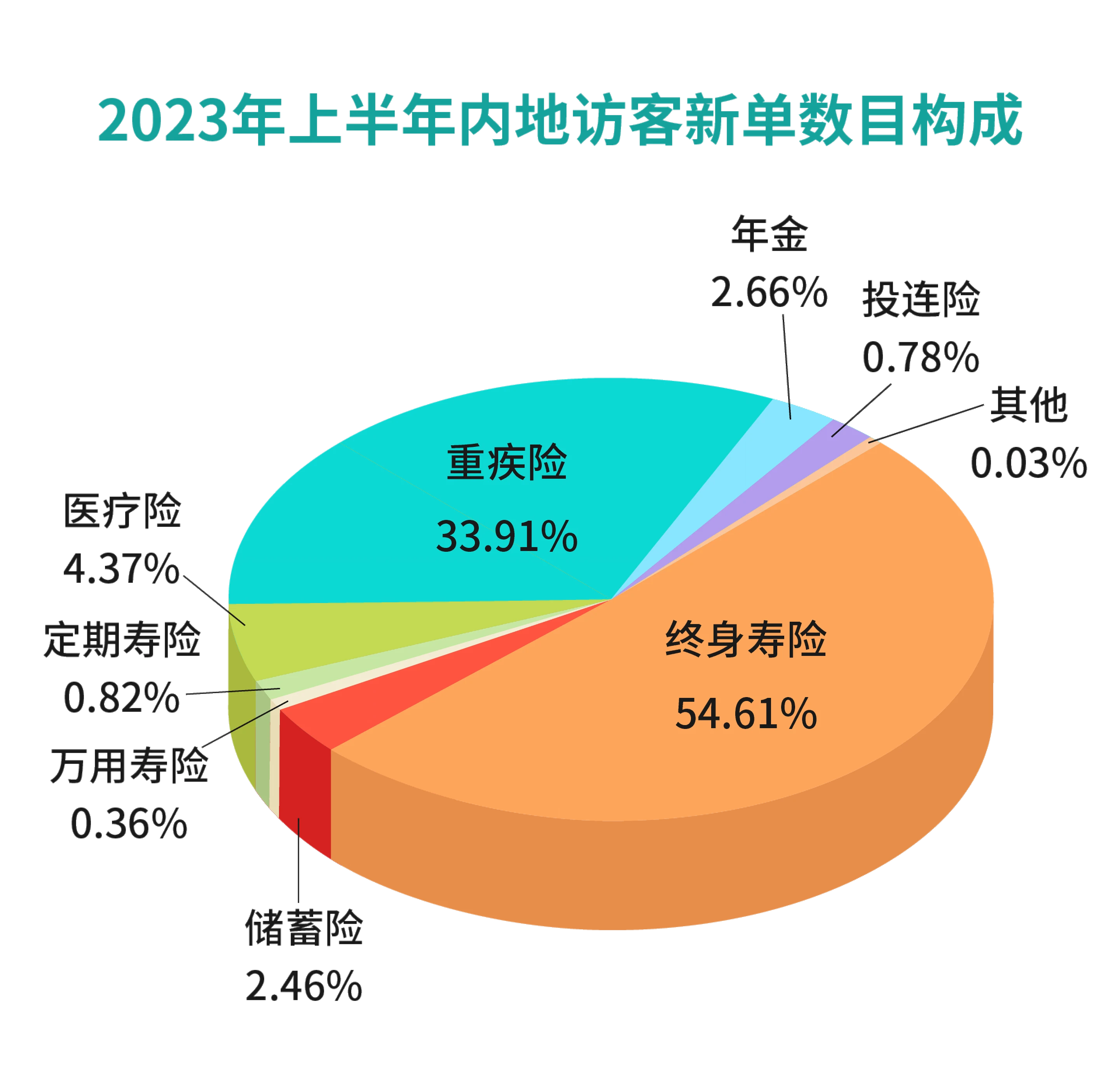 图片上传