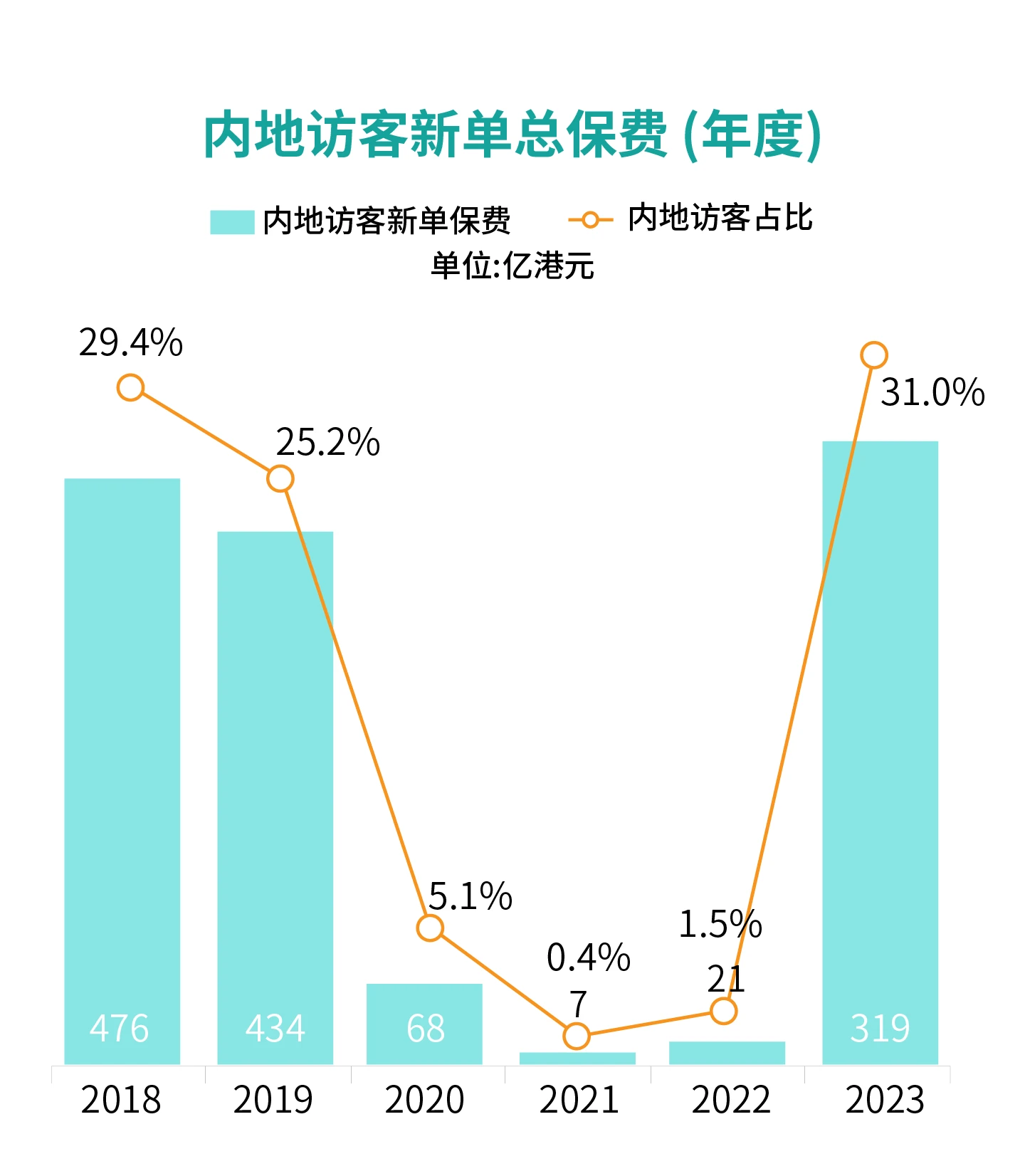 图片上传