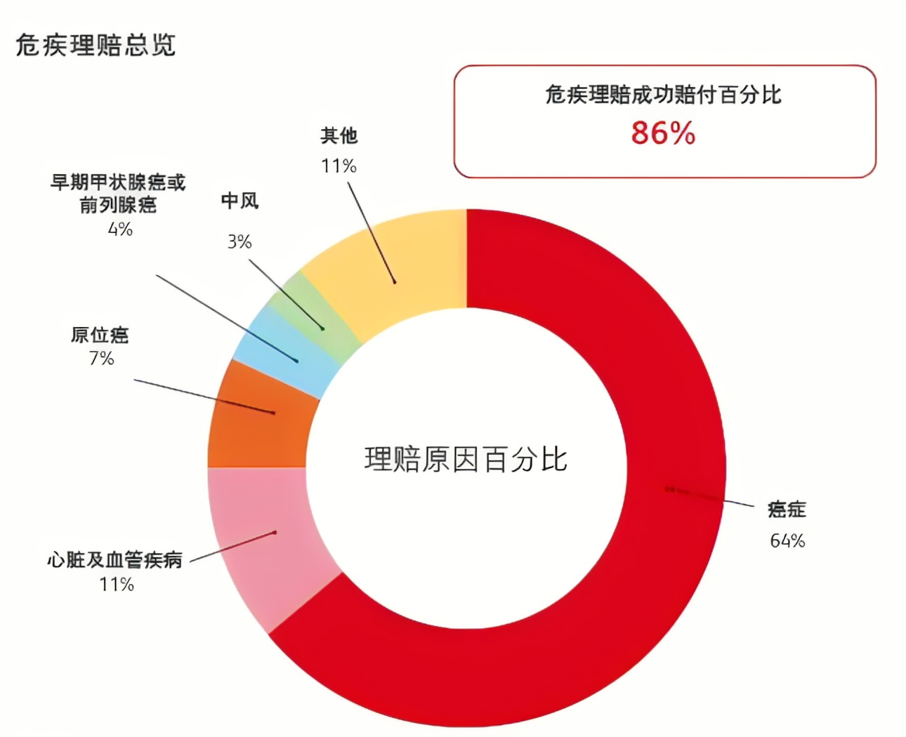 图片上传