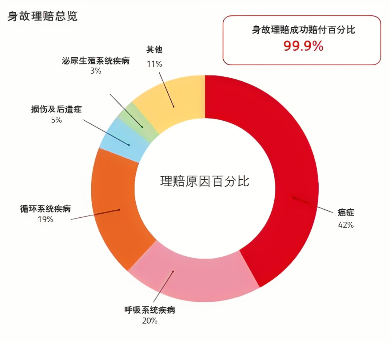 图片上传