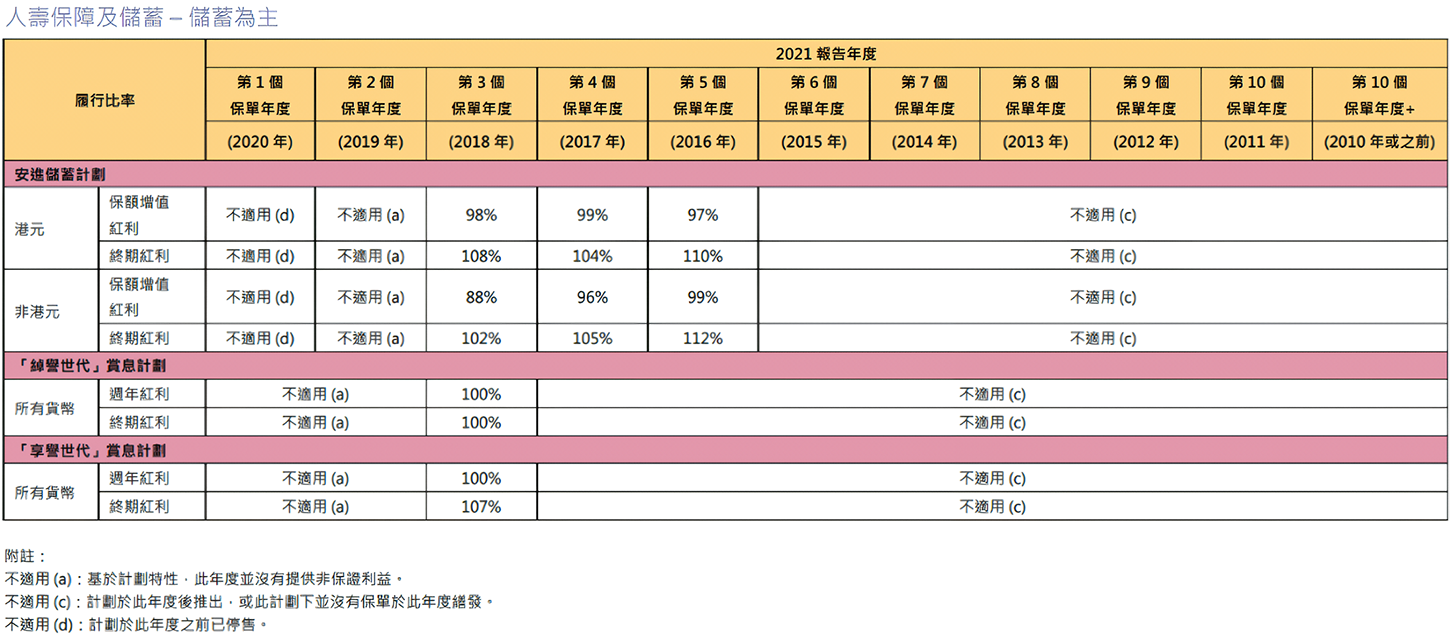 分红率1450.png