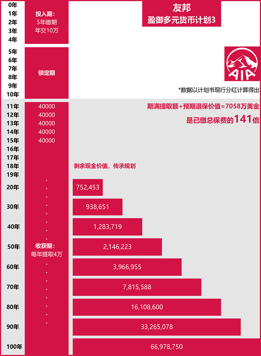 底部比对图-港险大师兄.jpg