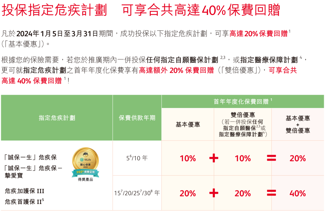 图片上传