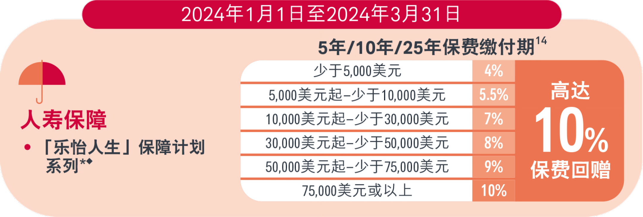 图片上传