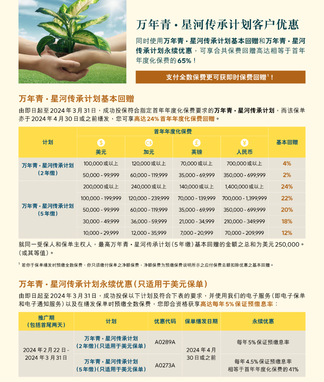 图片上传