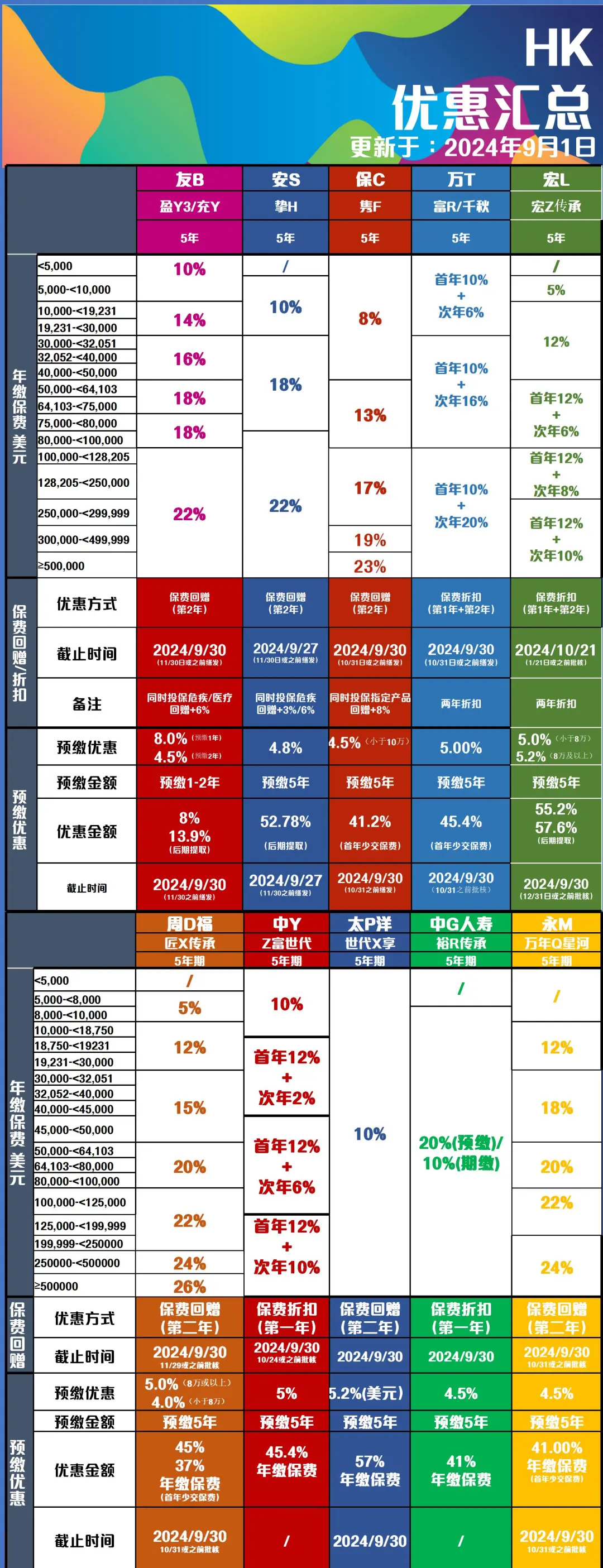 9月 港险最新折扣优惠.jpg
