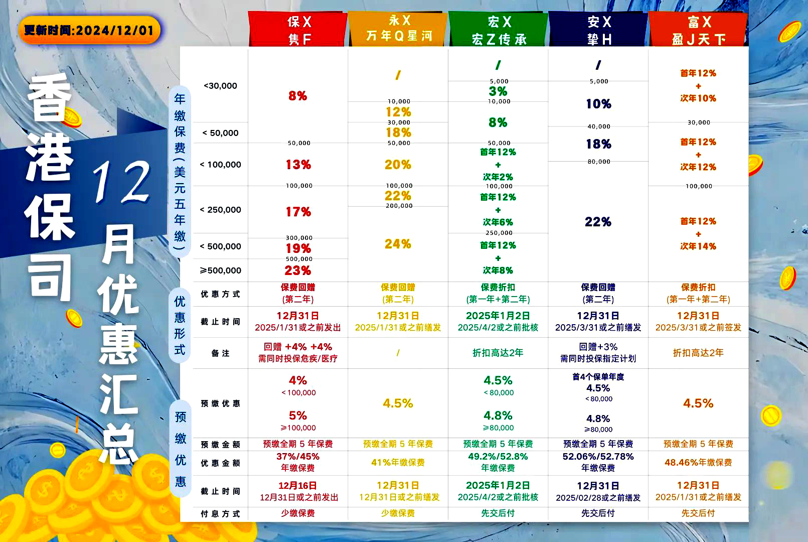 香港保险优惠完整图1.jpg