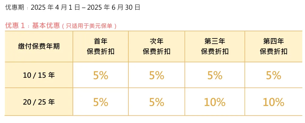 优惠一一.png